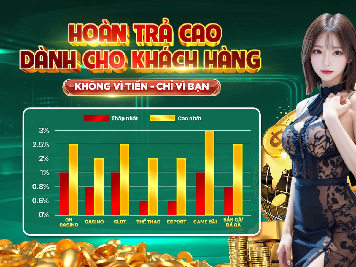 Thưởng Chào Mừng Tân Thủ 100% promotion